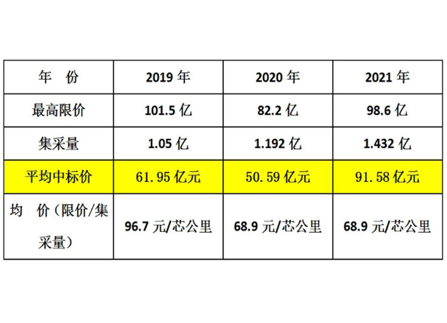 普缆集采中标图2.jpg